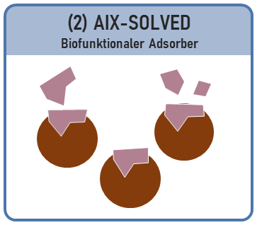 AIX-SOLVED.png